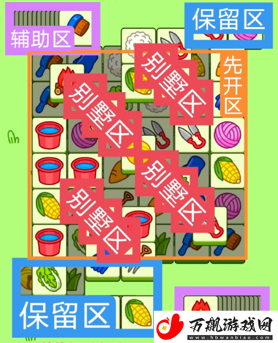 2023羊了个羊11.21关卡怎么过