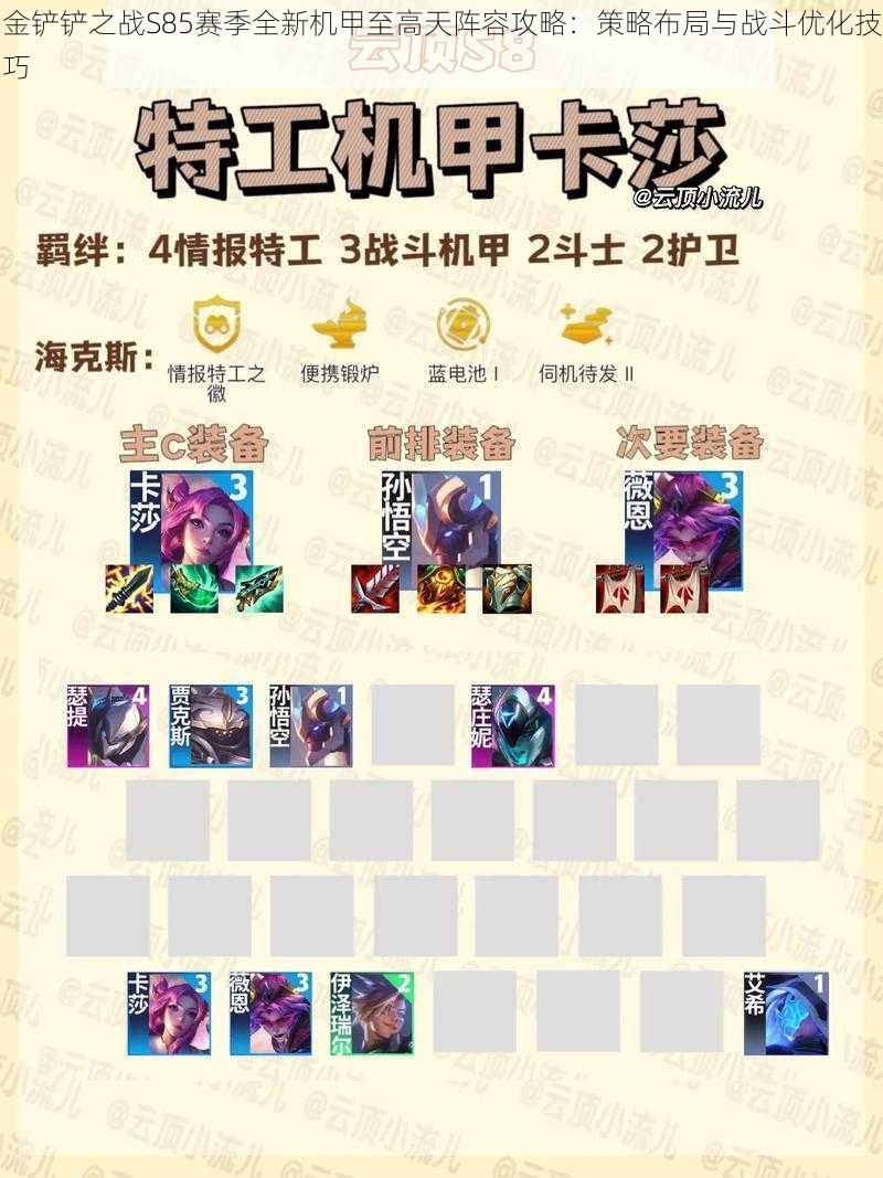 金铲铲之战S85赛季全新机甲至高天阵容攻略：策略布局与战斗优化技巧
