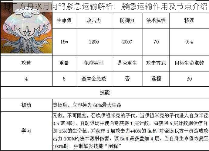 明日方舟水月肉鸽紧急运输解析:紧急运输作用及节点介绍