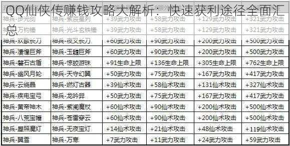 QQ仙侠传赚钱攻略大解析:快速获利途径全面汇总
