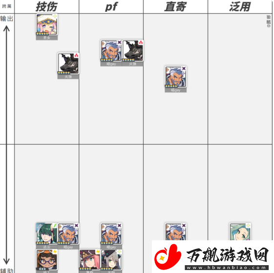 世界弹射物语角色强度榜2023