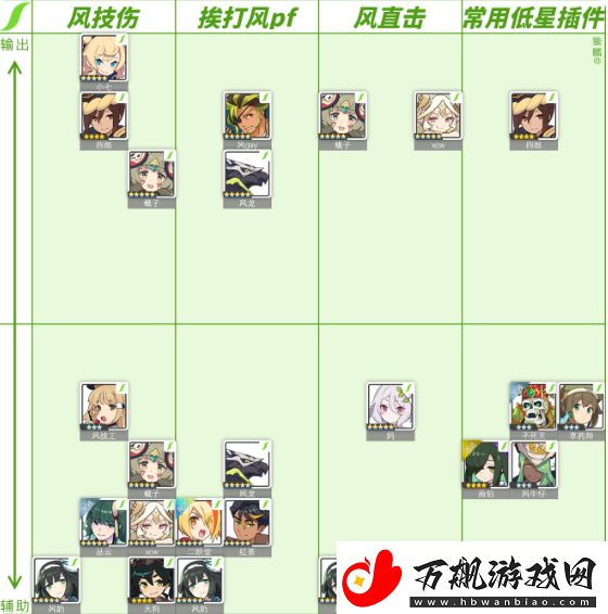 世界弹射物语角色强度榜2023