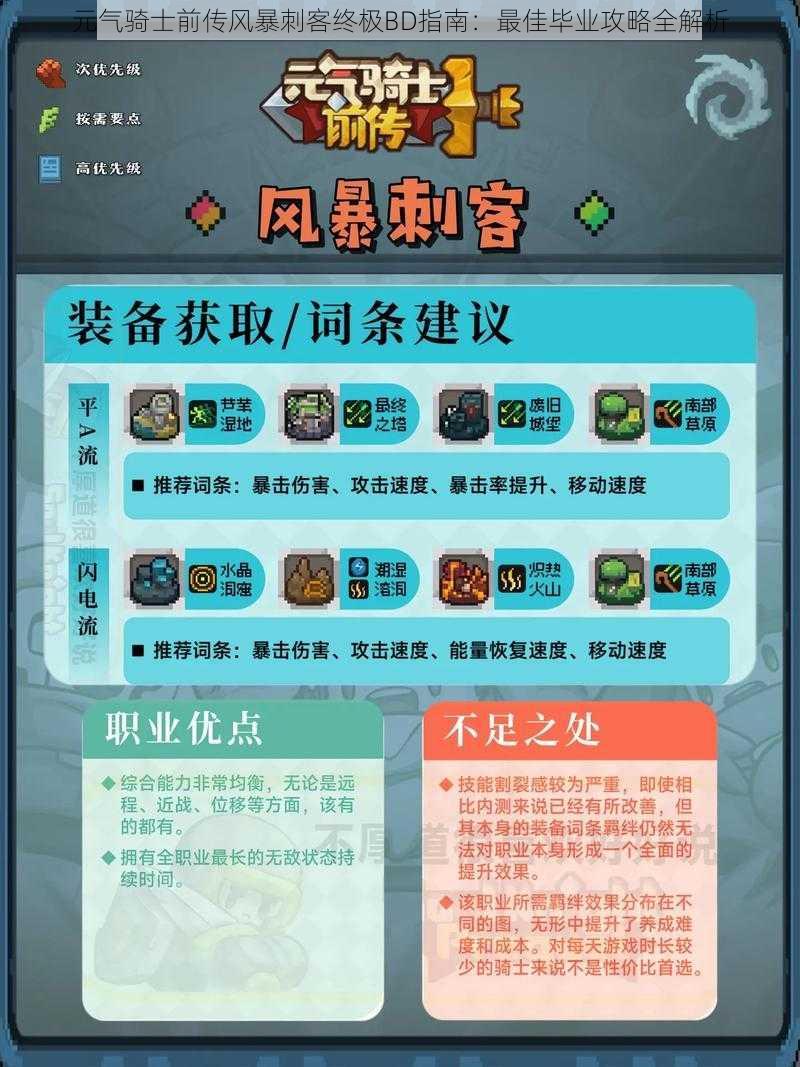 元气骑士前传风暴刺客终极BD指南:最佳毕业攻略全解析