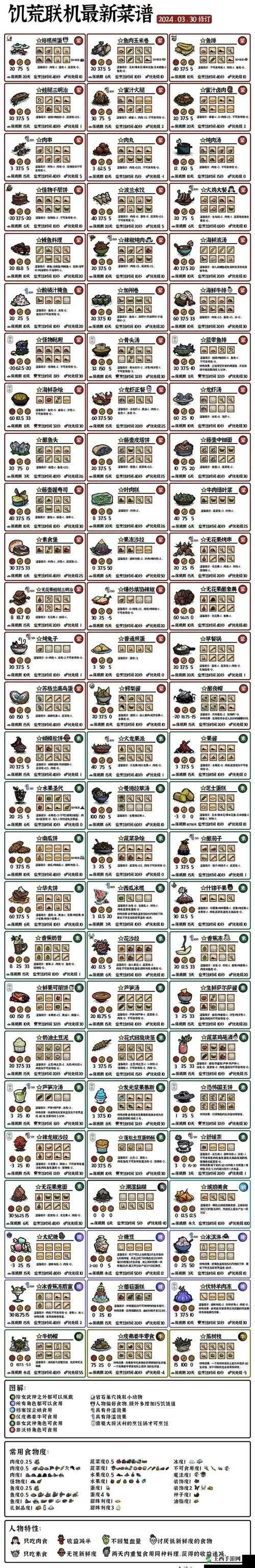 饥荒手机版全面解锁人物条件及高效攻略指南详解