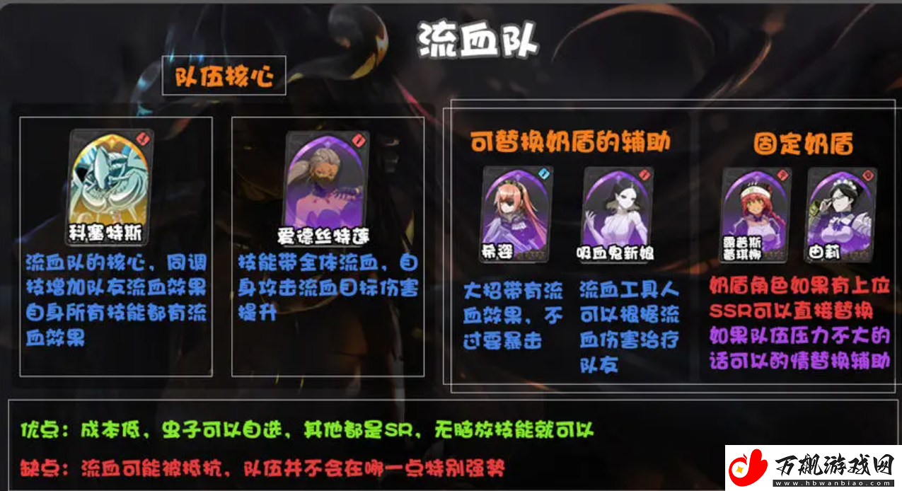 纳萨力克之王t0阵容有哪些