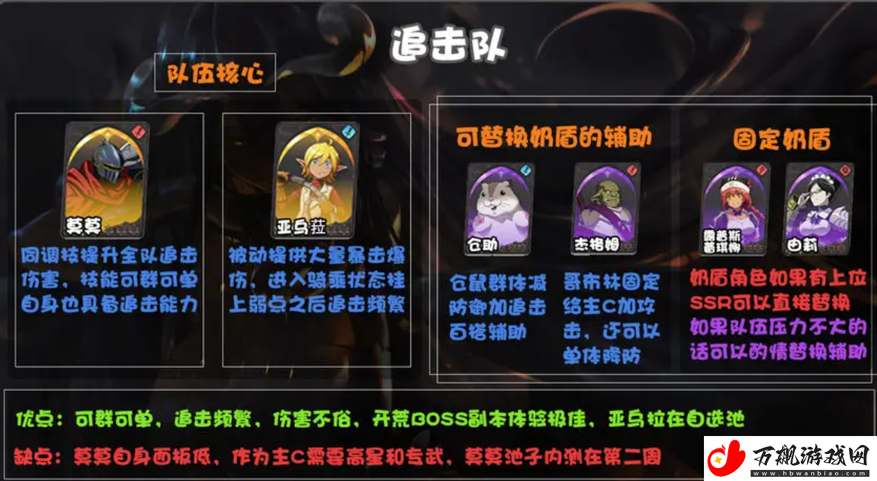 纳萨力克之王t0阵容有哪些