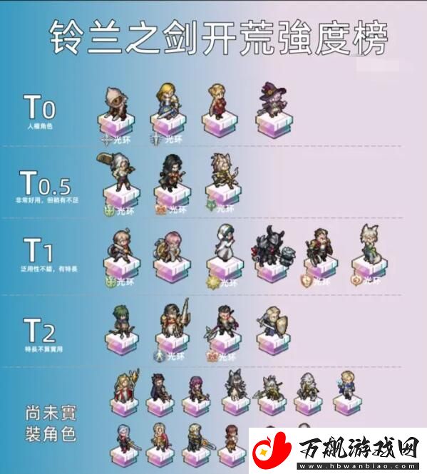 铃兰之剑SSR角色哪个厉害：高效刷金币全方法
