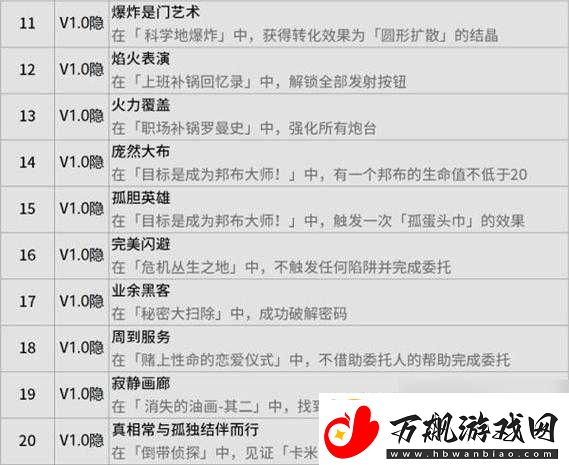 遗迹探索：枪炮狂人特性解锁指南