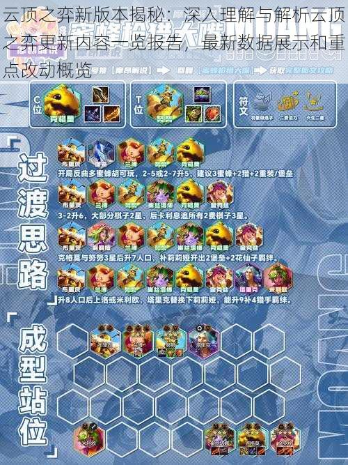 云顶之弈新版本揭秘:深入理解与解析云顶之弈更新内容一览报告,最新数据展示和重点改动概览