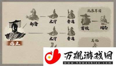 三国志8重制版同志身份有什么用