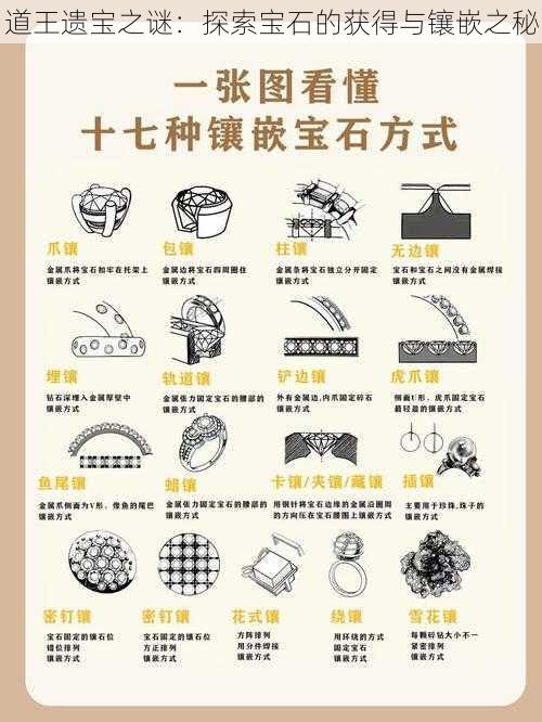 道王遗宝之谜：探索宝石的获得与镶嵌之秘