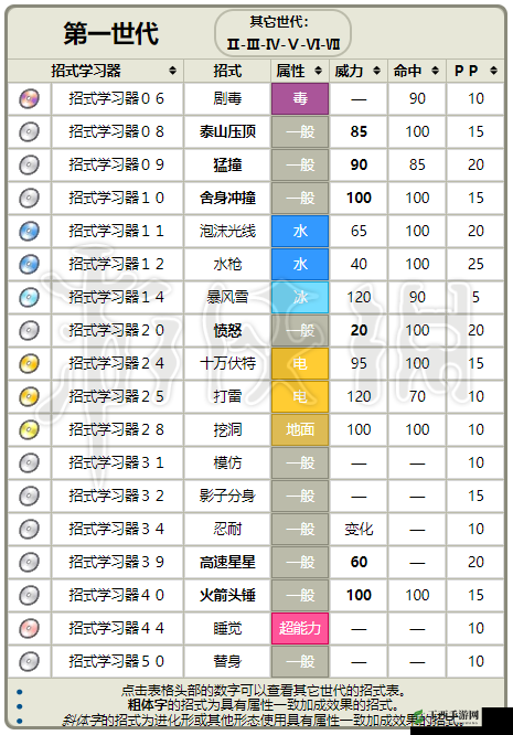 口袋妖怪重制版深度解析，小拉达全技能效果与运用策略