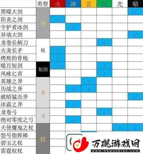 方旅人职业攻略