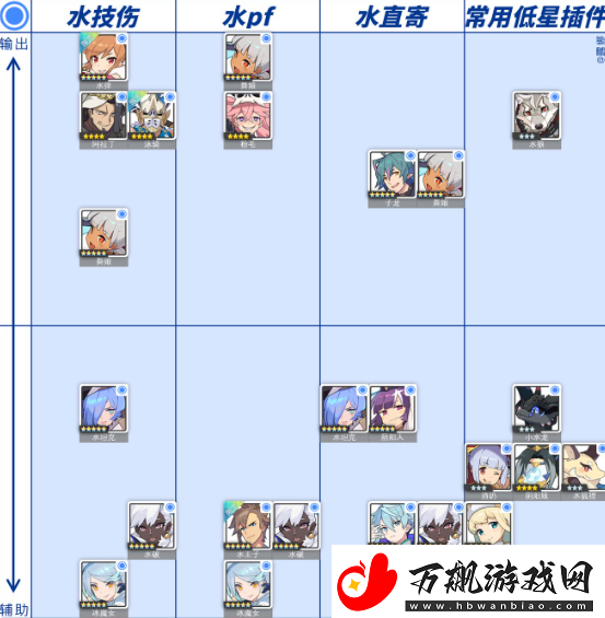 世界弹射物语角色强度榜2023