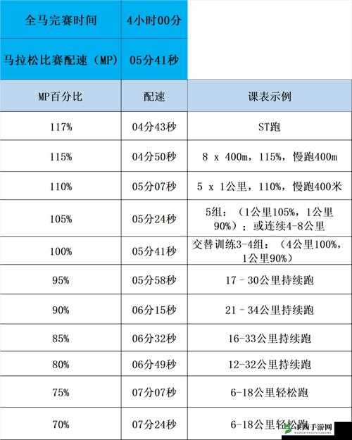 人马配速 120 分钟:探索长距离耐力运动的最佳节奏
