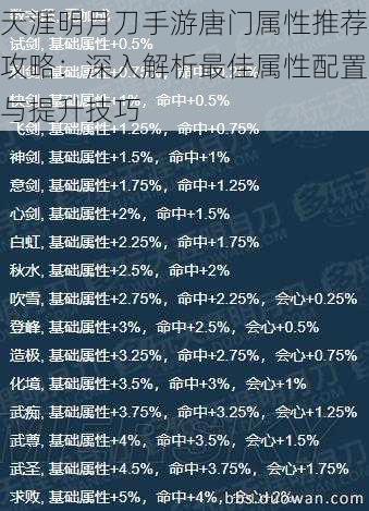 天涯明月刀手游唐门属性推荐攻略:深入解析最佳属性配置与提升技巧