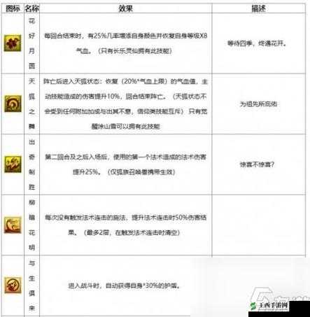 梦幻西游手游化生特技选择攻略