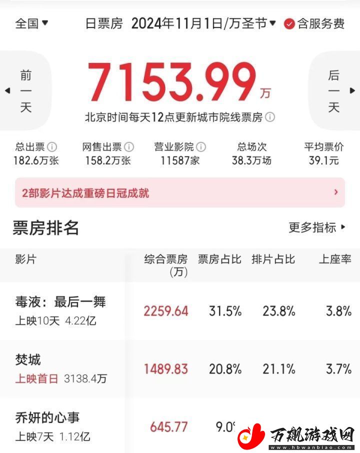 港片之窗未启-刘德华夺冠5天遭易位