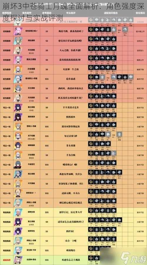 崩坏3中苍骑士月魂全面解析:角色强度深度探讨与实战评测