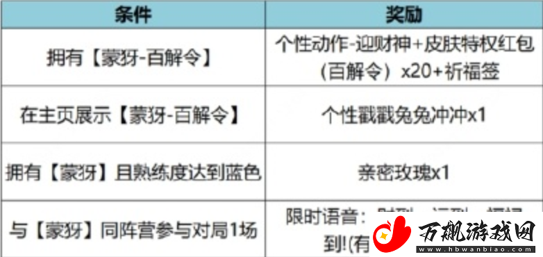 王者荣耀特工魅影值得兑换吗