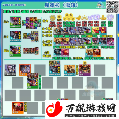 金铲铲S13赛季壁垒艾克阵容搭配攻略及装备