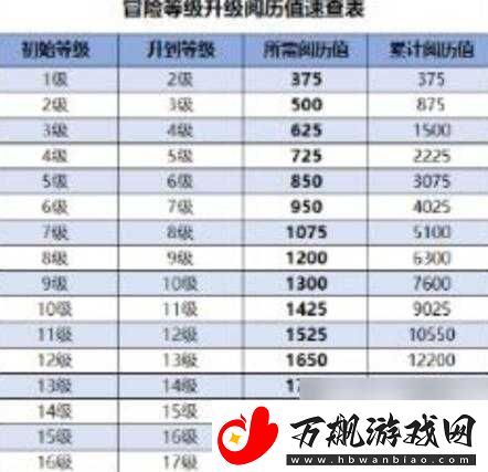 原神-80-到-90-级所需经验书数量及消耗介绍