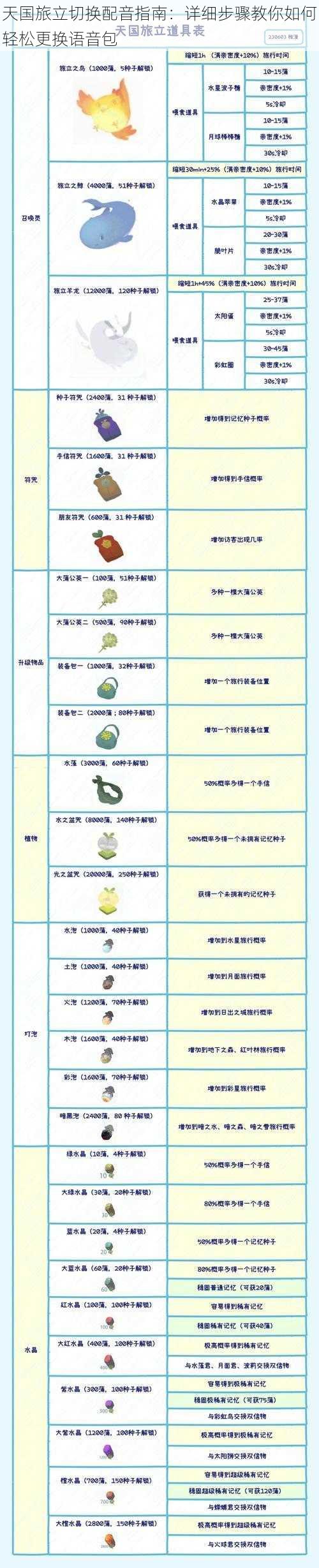 天国旅立切换配音指南:详细步骤教你如何轻松更换语音包