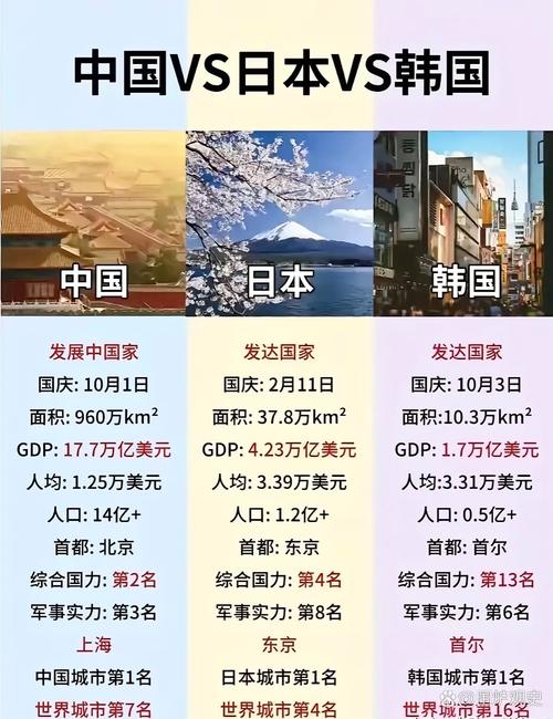 中国vs韩国vs美国vs日本：文化与经济的碰撞