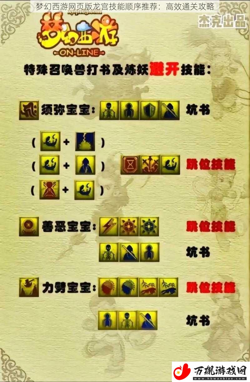 梦幻西游页版龙宫技能顺序推荐