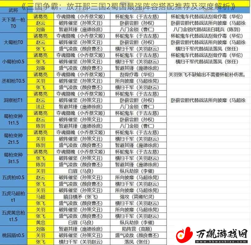 三国争霸：放开那三国2蜀国最强阵容搭配推荐及深度解析