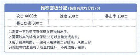 第七史诗执行官维德瑞怎么样