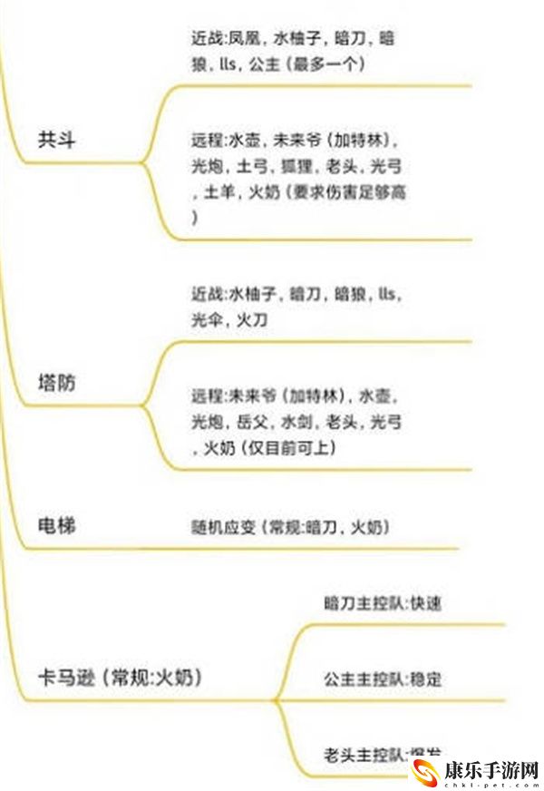 坎公骑冠剑2022最新角色强度排行榜全一览