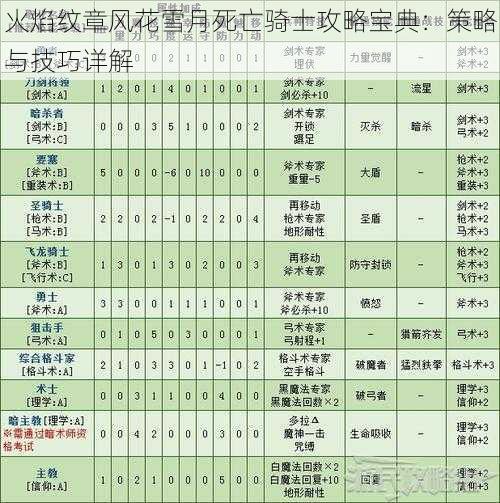 火焰纹章风花雪月死亡骑士攻略宝典:策略与技巧详解