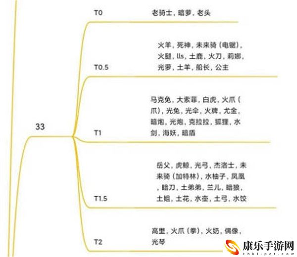 坎公骑冠剑2022最新角色强度排行榜全一览