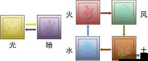 战斗吧蘑菇君,精神之刃属性深度解析与攻略