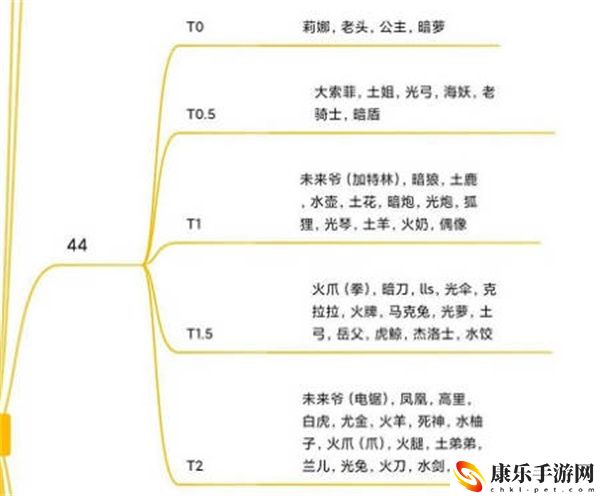 坎公骑冠剑2022最新角色强度排行榜全一览