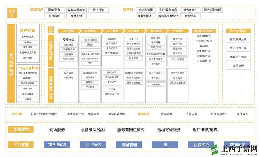 成免费 crm 播放模式的特点:解析其独特优势与应用场景