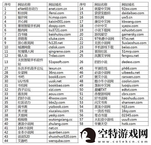 推荐几个安全没封的网站