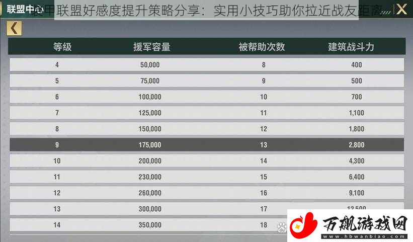 装甲联盟好感度提升策略分享