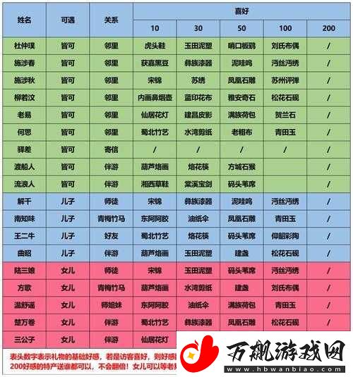江湖提升NPC好感度方法分享