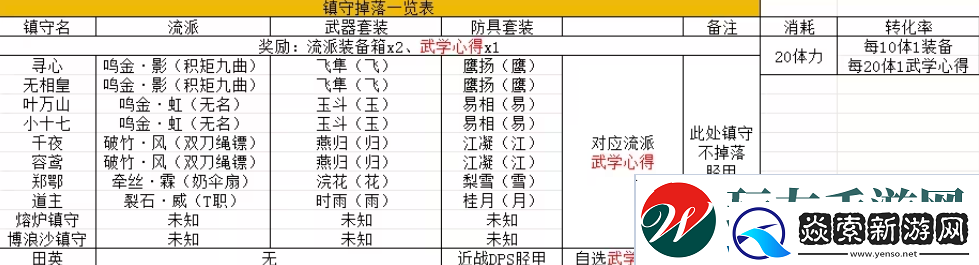 燕云十六声镇守奖励介绍