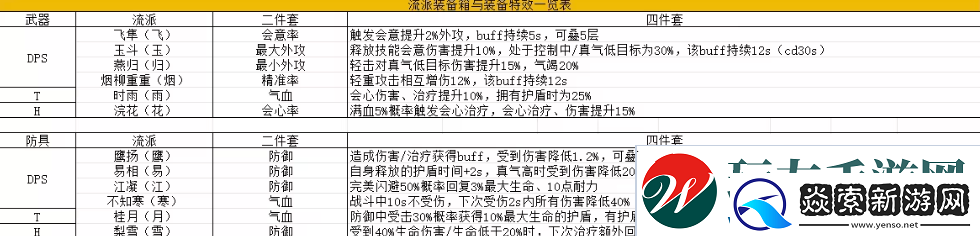 燕云十六声镇守奖励介绍