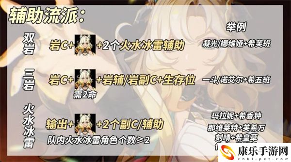 原神5.1版本新角色希诺宁辅助流养成指南 攻略带你领略新境