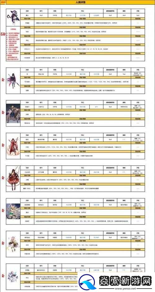 复苏的魔女-深入解析UR与SSR角色强度-谁才是顶尖之选