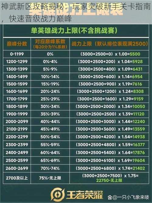 神武新区攻略揭秘:玩家突破新手关卡指南,快速晋级战力巅峰