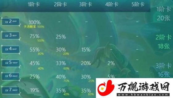 云顶之弈s10天选机制什么意思