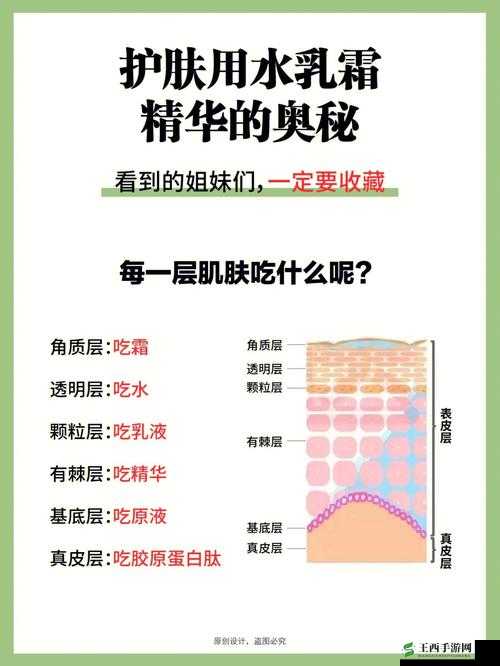 探索国产精华护肤品的一区二区三区奥秘