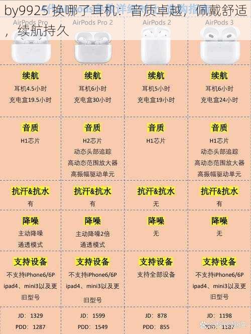 by9925 换哪了耳机:音质卓越,佩戴舒适,续航持久