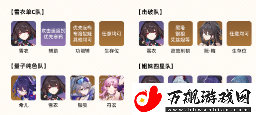 崩坏星穹铁道雪衣怎么配队
