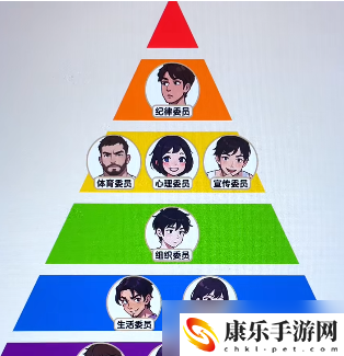 爆梗找茬王班级地位游戏攻略一览 欢迎来到我们的攻略